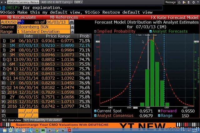 Forex watching